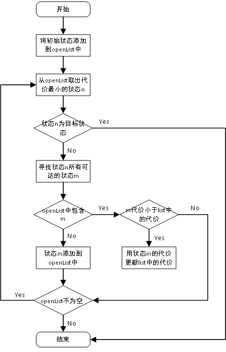 算法流程图